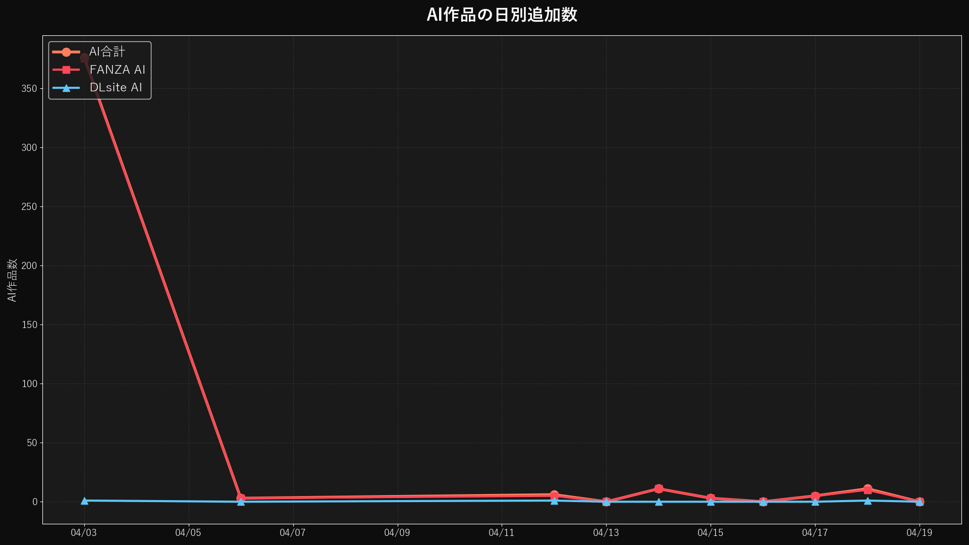 Daily AI Work Additions